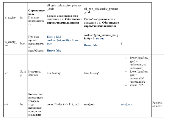Рисунок 1.1 – Пример из датасета 4