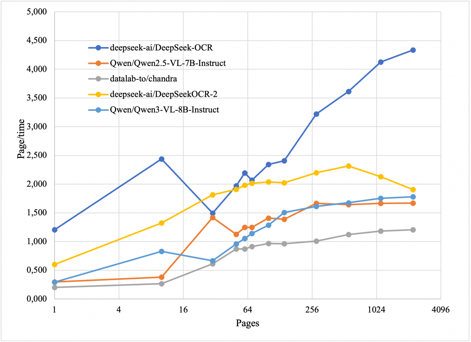 Результаты тестирования на датасете № 6