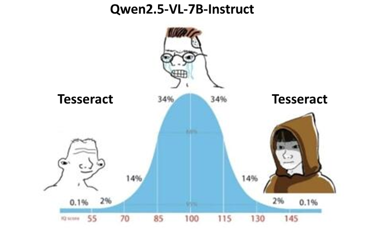 Как мы оценивали OCR на русских документах — и почему все, что «распозналось», можно читать без смеха - 1