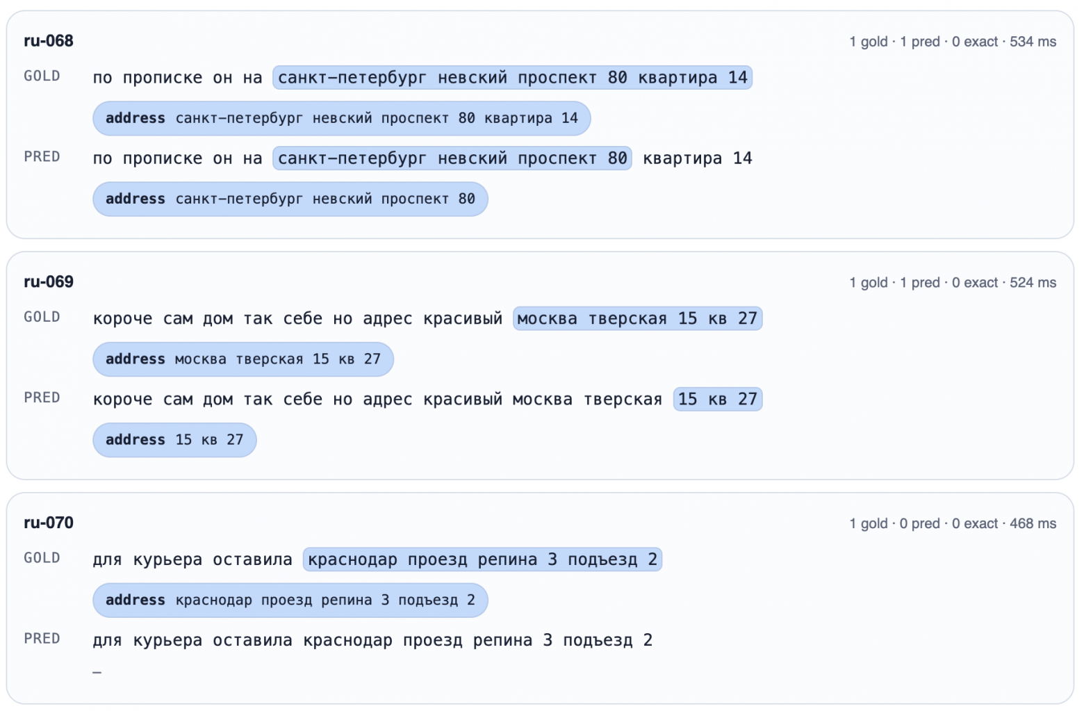 Разбор архитектуры и тест-драйв OpenAI Privacy Filter на бенчмарке персональных данных на русском - 7