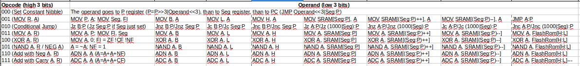 Извините, что картинкой — бороться с этим «етитьором» я не готов.
