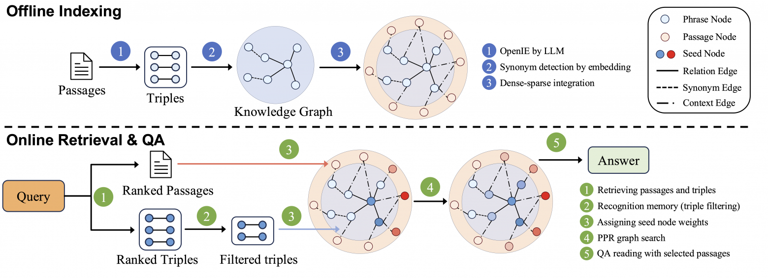 Схема работы
