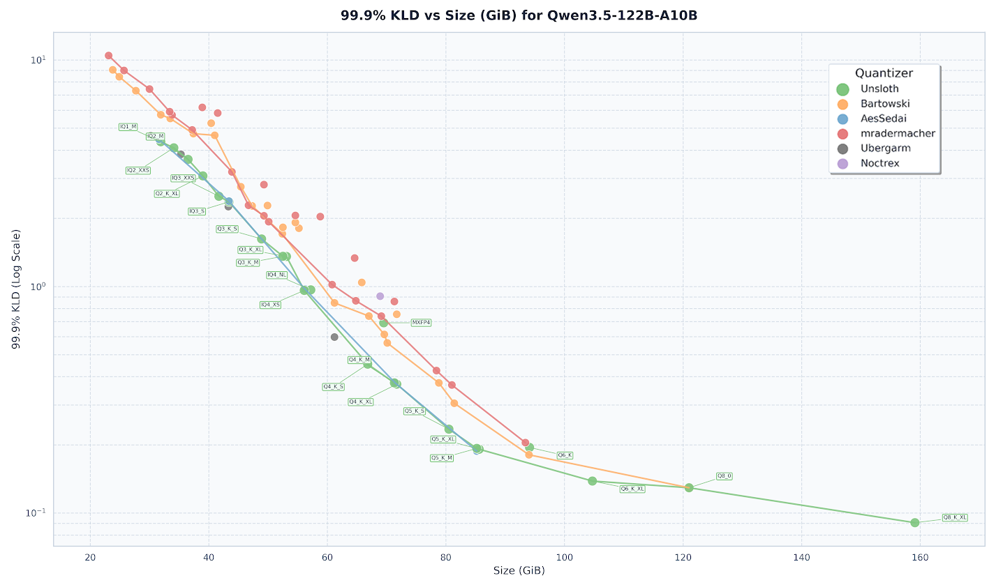 Выжать больше из локальных LLM. Ollama медленнее llama.cpp в 3 раза. UD_Q4_K_XL лучше чем Q4_K_M, а вес тот же и т.д - 12