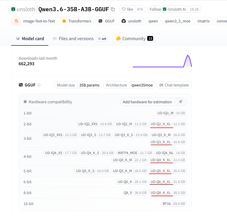 Выжать больше из локальных LLM. Ollama медленнее llama.cpp в 3 раза. UD_Q4_K_XL лучше чем Q4_K_M, а вес тот же и т.д - 13