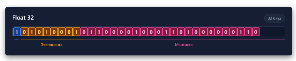 Выжать больше из локальных LLM. Ollama медленнее llama.cpp в 3 раза. UD_Q4_K_XL лучше чем Q4_K_M, а вес тот же и т.д - 3