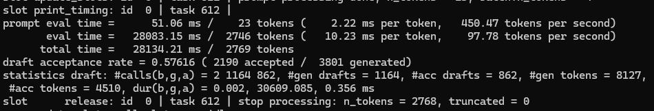 gemma-4-31B-it-UD-Q4_K_XL + gemma-4-E2B-it-UD-Q4_K_XL, 97 t/s