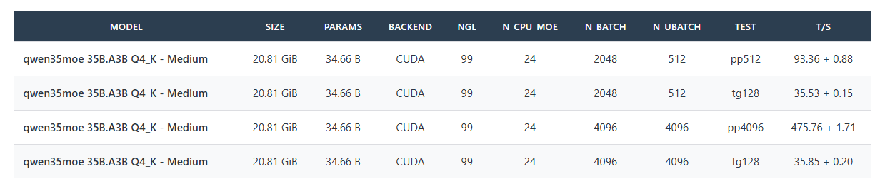 PP: 93 t/s vs 475 t/s