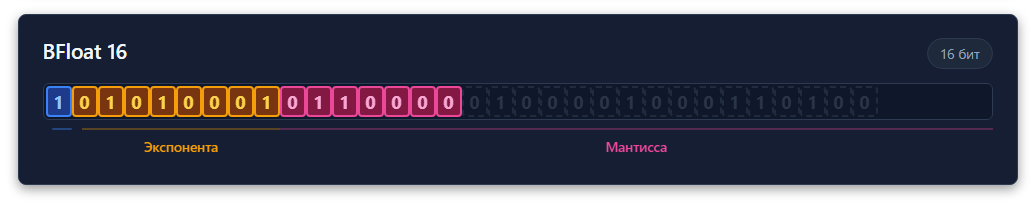 Выжать больше из локальных LLM. Ollama медленнее llama.cpp в 3 раза. UD_Q4_K_XL лучше чем Q4_K_M, а вес тот же и т.д - 5