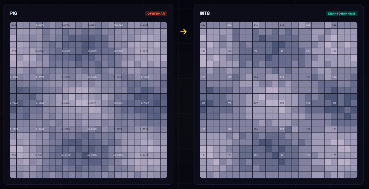Выжать больше из локальных LLM. Ollama медленнее llama.cpp в 3 раза. UD_Q4_K_XL лучше чем Q4_K_M, а вес тот же и т.д - 6