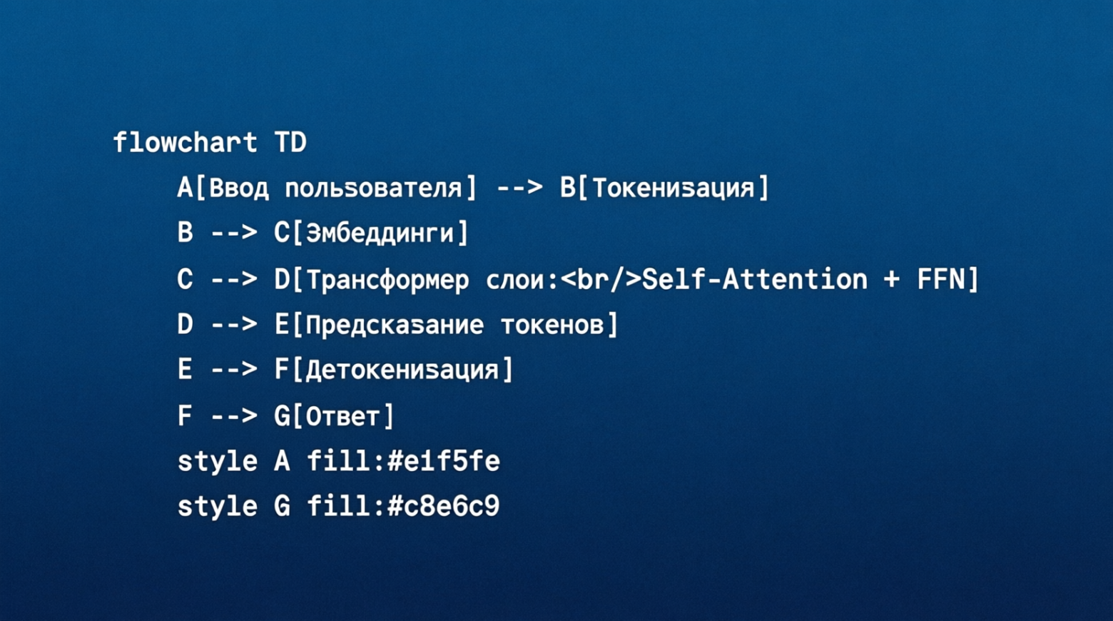 Схема работы генеративного, предварительно обученного трансформера (ГПТ) сильно отличается от первого чатбота:
