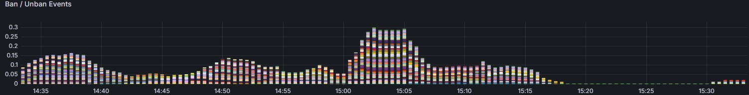 Пример отслеживания блокировок ключей