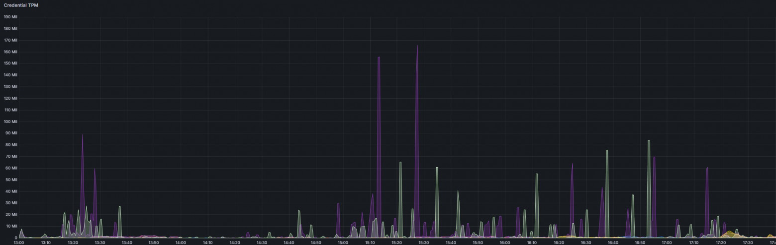 Мониторинг TPM
