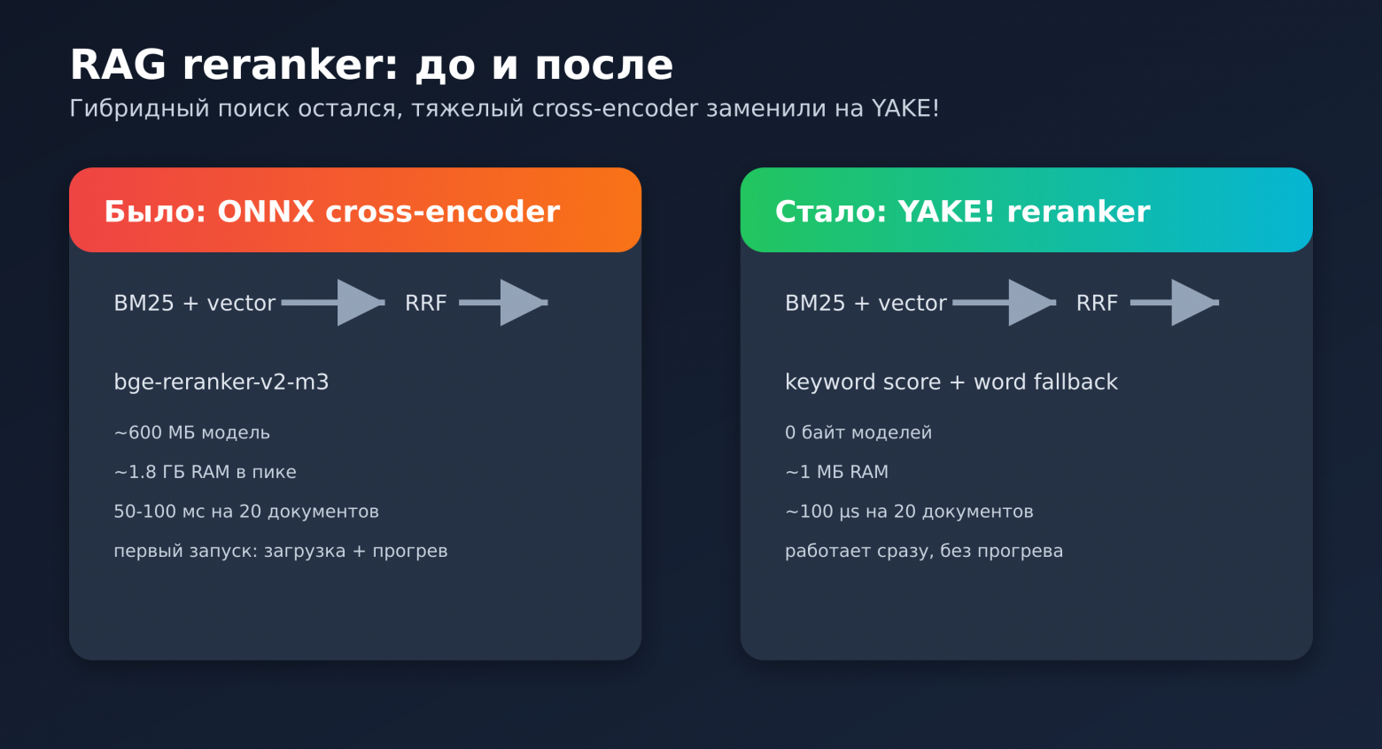 Реранкер: до и после