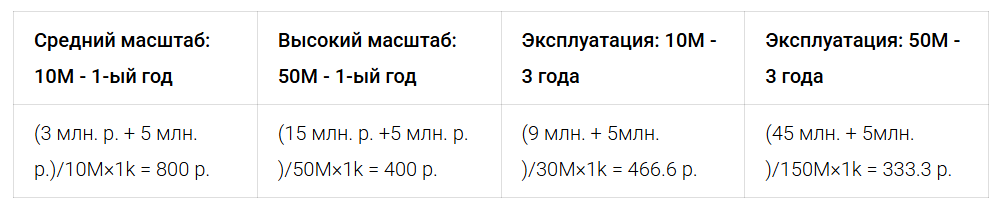 Сколько стоит внедрить AI？Отвечаем с LCOAI - 2