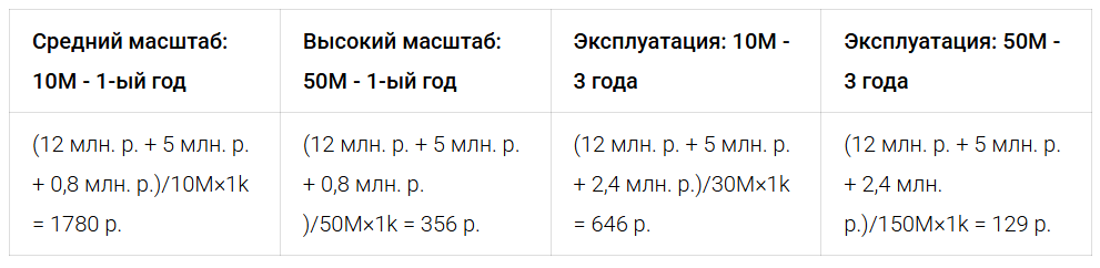 Сколько стоит внедрить AI？Отвечаем с LCOAI - 4