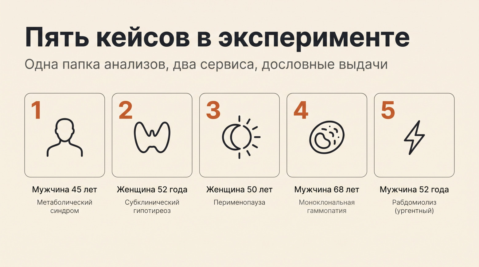 Пять кейсов эксперимента. Разбираем каждый по очереди — от 45-летнего инженера до ургентного рабдомиолиза.