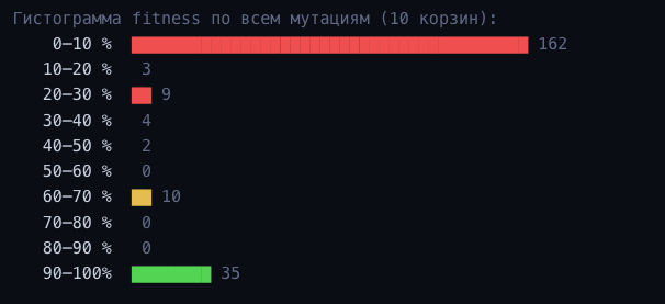 Биологический квайн: программа из 75 букв ДНК, которая копирует сама себя - 7