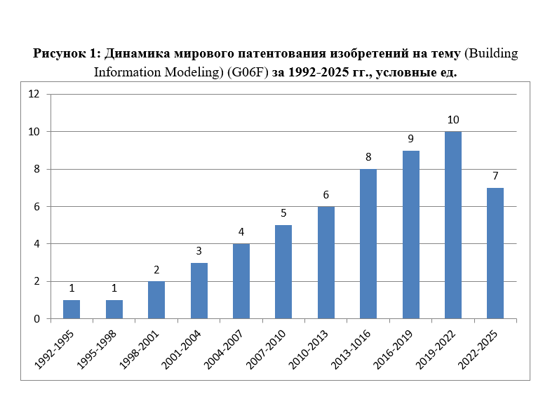 Источник: интерпретация автора данных Google.Patents   