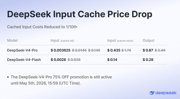DeepSeek в 10 раз снизила цену на кэш - 1
