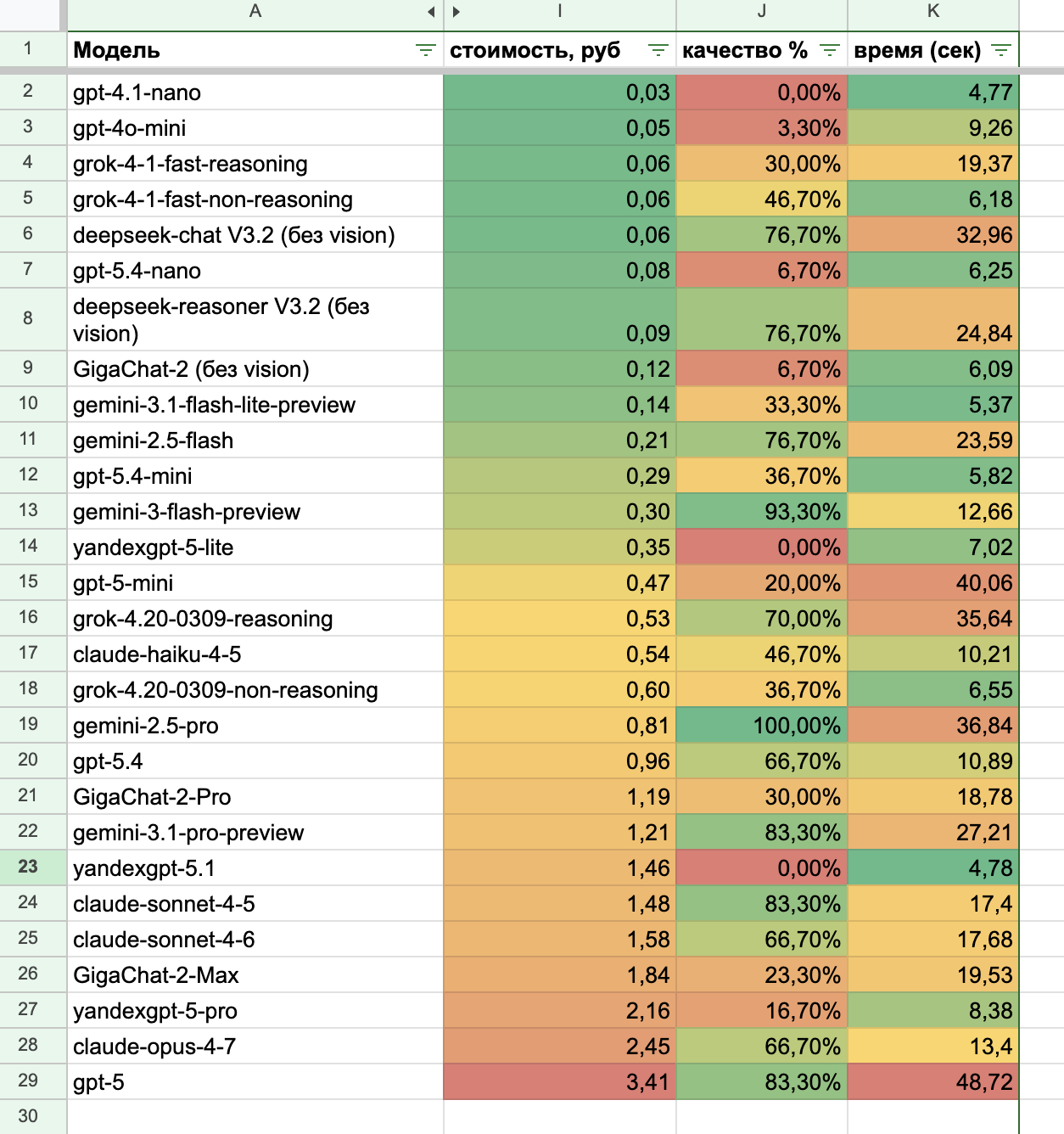 Сортировка по стоимости