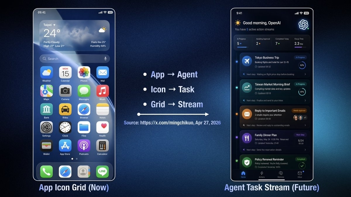 OpenAI, MediaTek и Qualcomm работают над мобильным чипом для ИИ-смартфона - 1