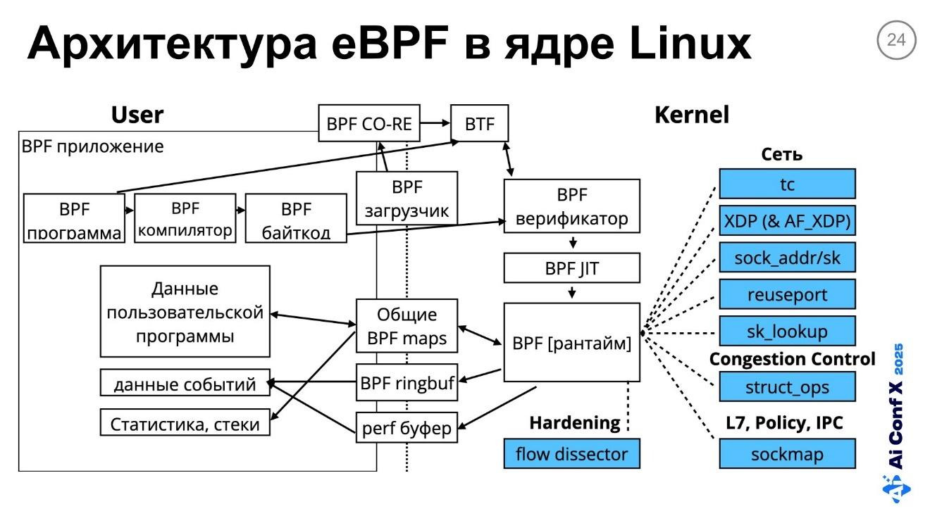 Федеративное обучение в условиях дефицита памяти на Edge-устройствах. Часть 1 - 15