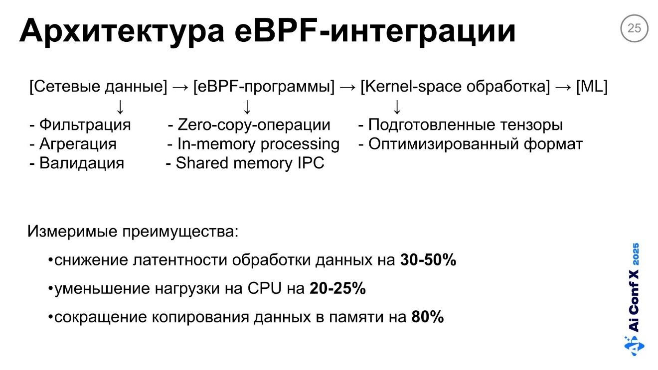 Федеративное обучение в условиях дефицита памяти на Edge-устройствах. Часть 1 - 16