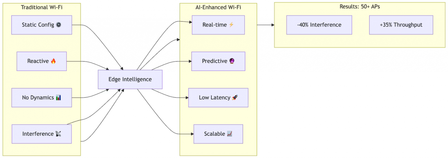 Федеративное обучение в условиях дефицита памяти на Edge-устройствах. Часть 1 - 2