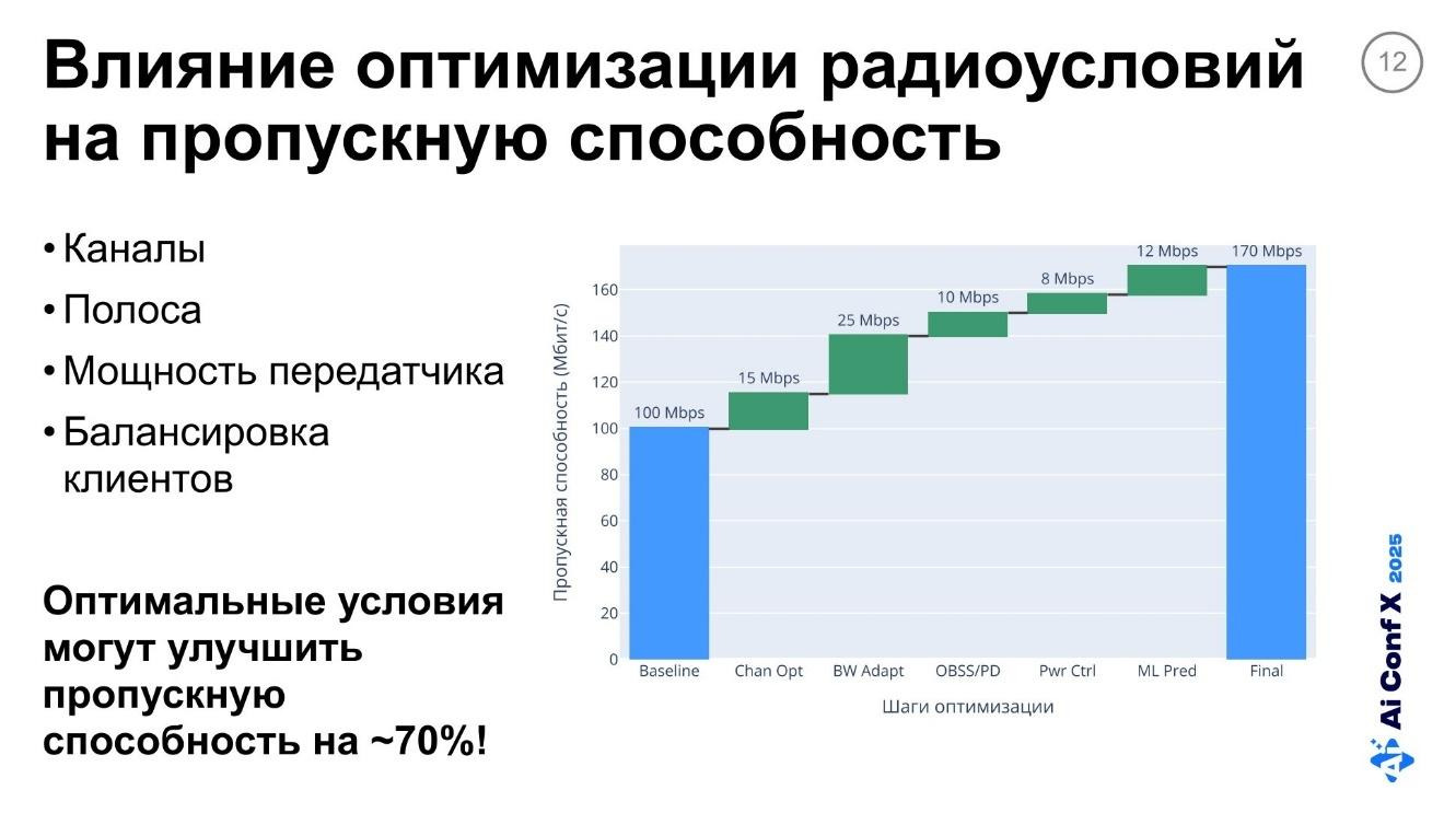 Федеративное обучение в условиях дефицита памяти на Edge-устройствах. Часть 1 - 7