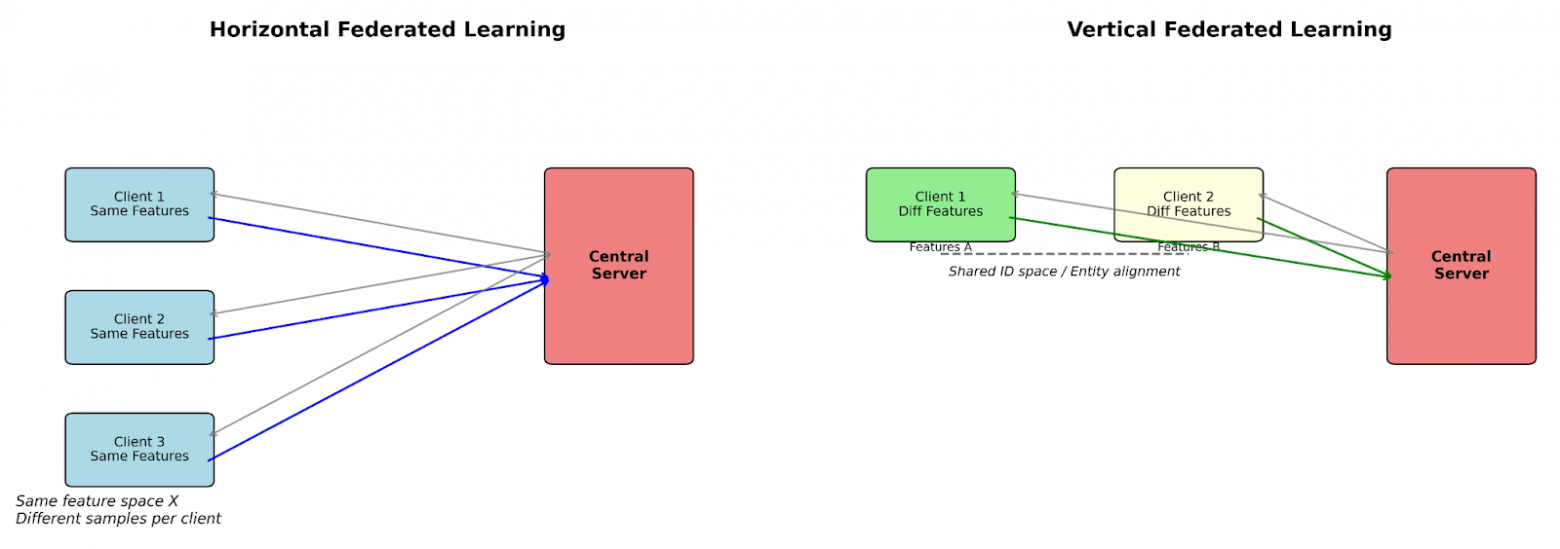 Федеративное обучение в условиях дефицита памяти на Edge-устройствах. Часть 1 - 8