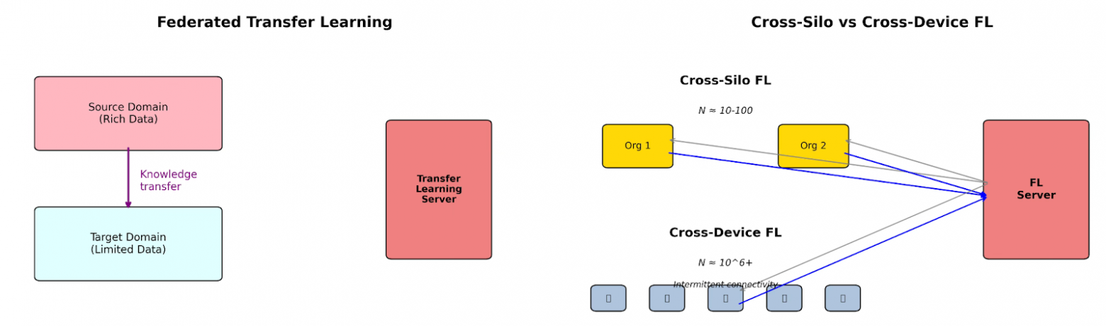 Федеративное обучение в условиях дефицита памяти на Edge-устройствах. Часть 1 - 9