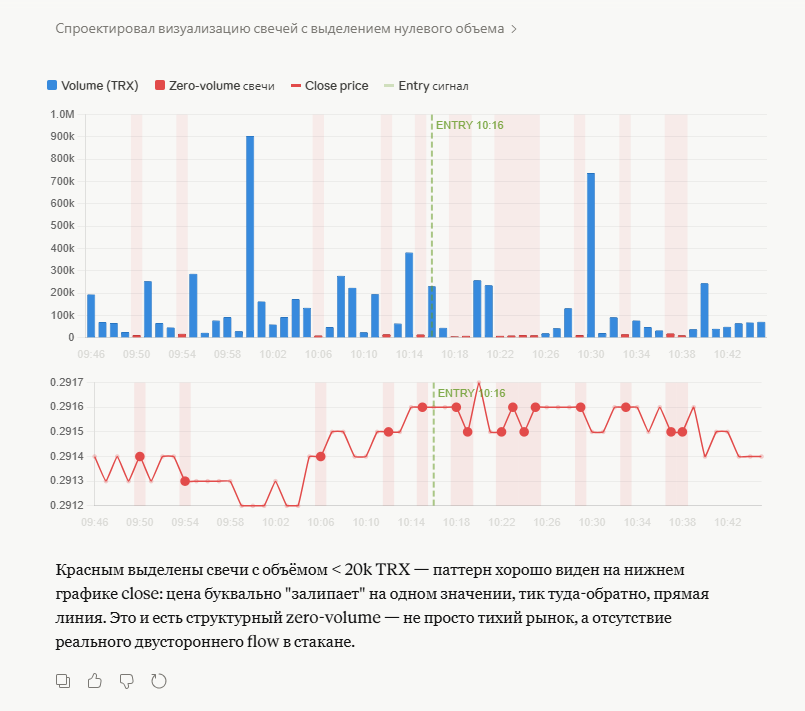 Гринд ликвидности с помощью ИИ - 4
