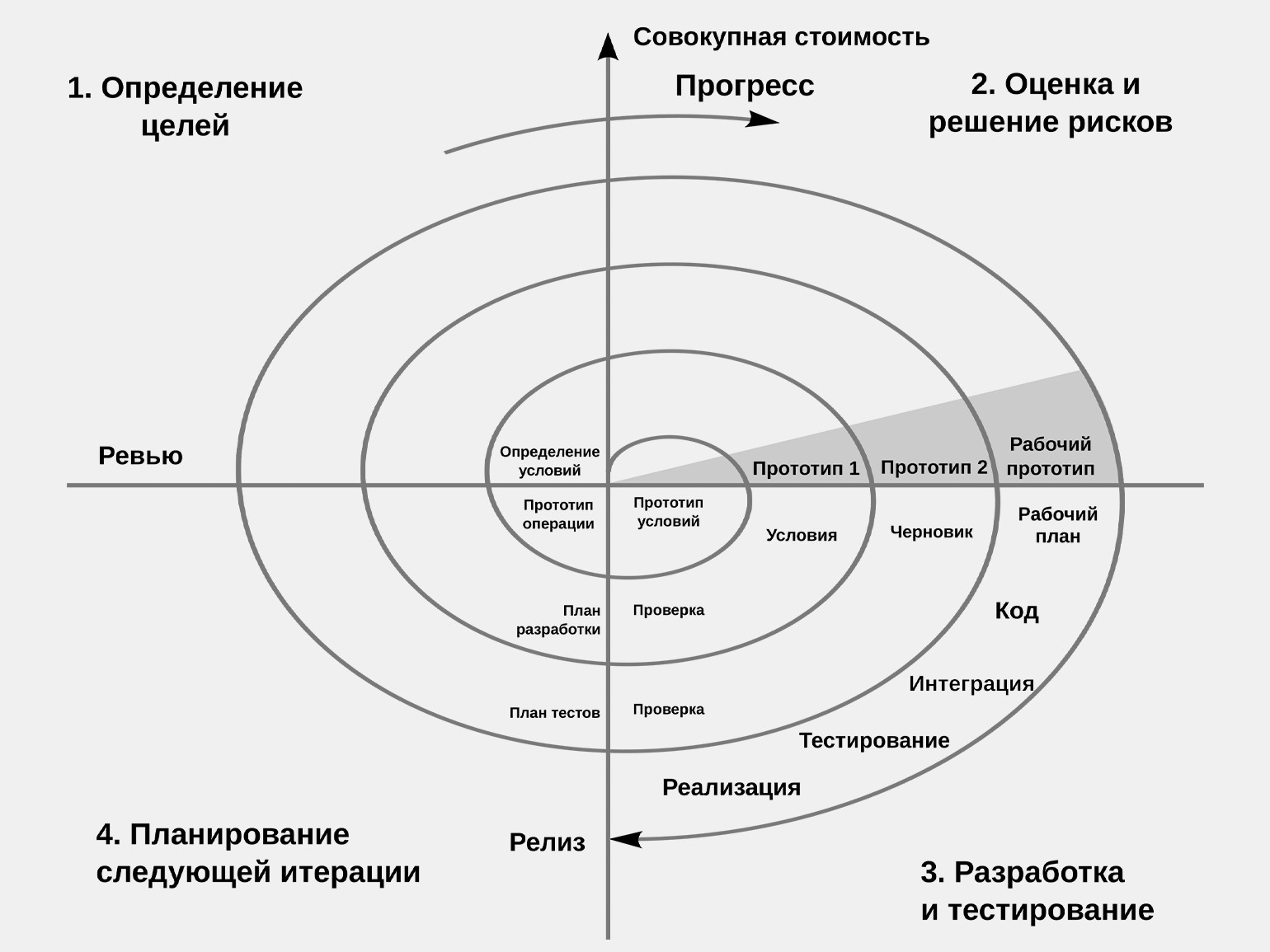 Изображение с skillbox.ru