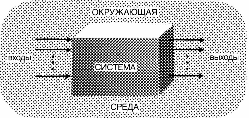 Изображение с studfile.net