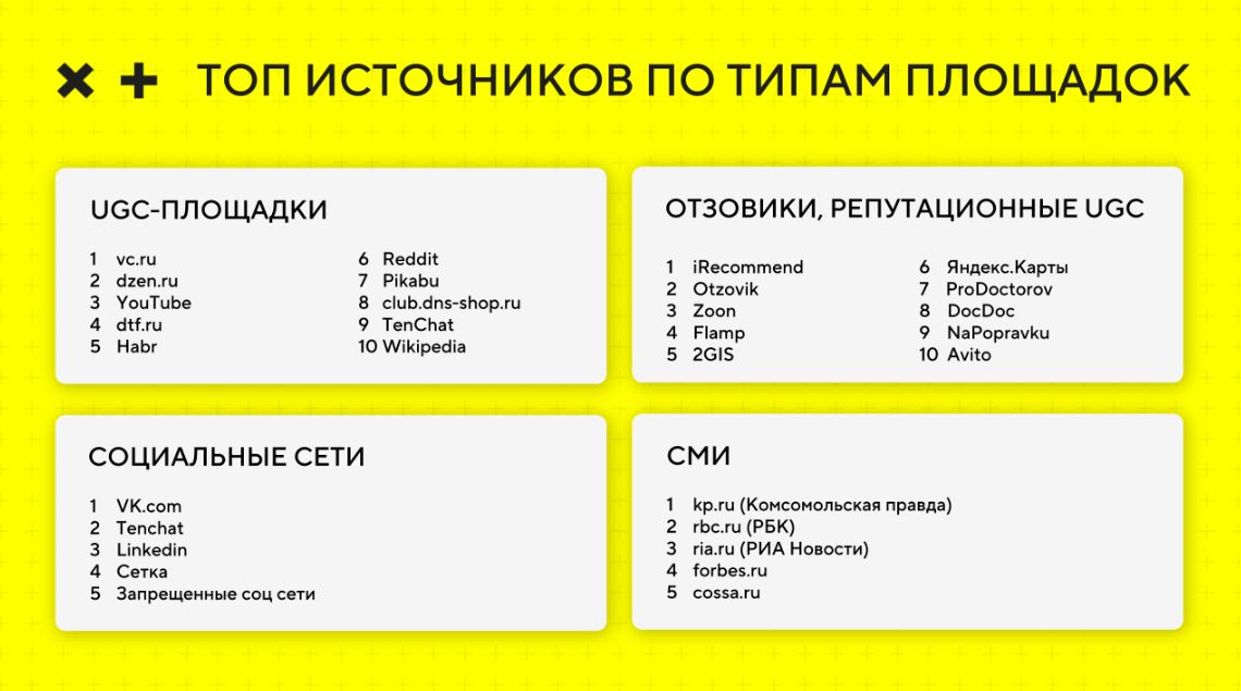 Как выбирать площадки для GEO-продвижения: источники как основа роста в ответах нейросетей - 12