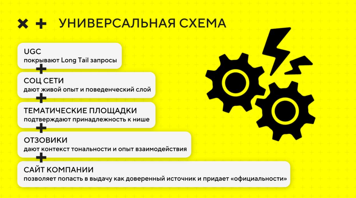 Как выбирать площадки для GEO-продвижения: источники как основа роста в ответах нейросетей - 24