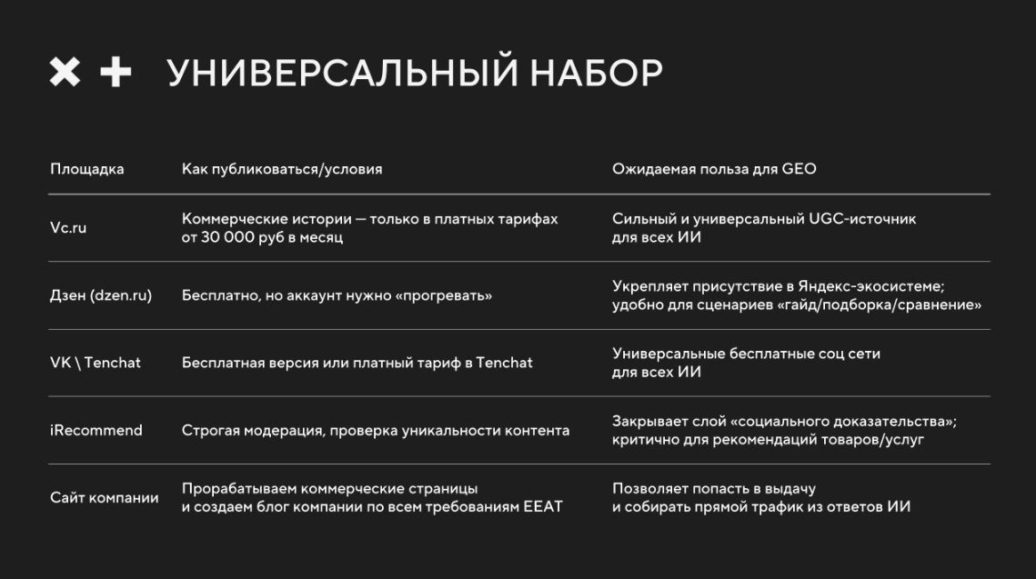 Как выбирать площадки для GEO-продвижения: источники как основа роста в ответах нейросетей - 25