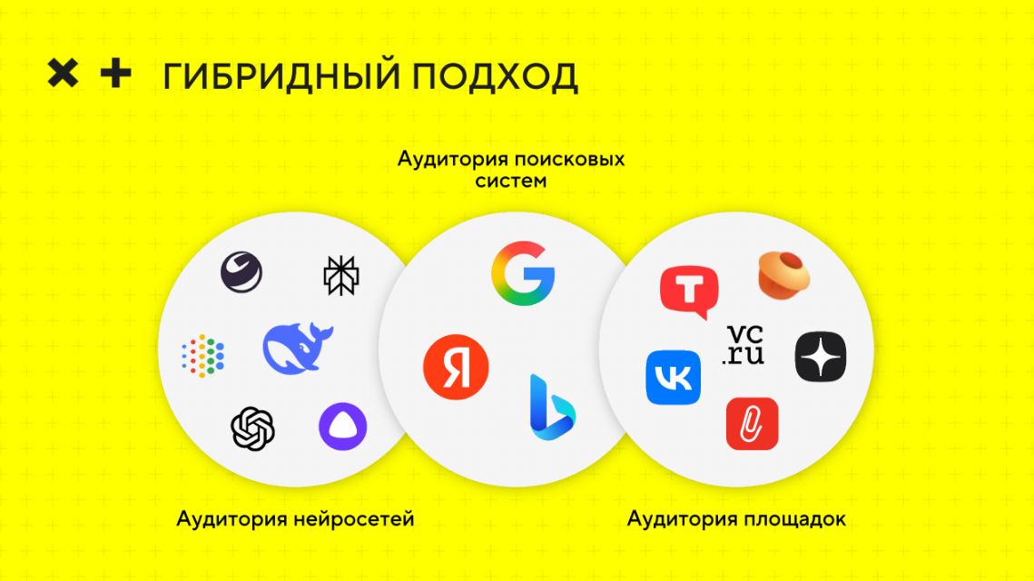 Как выбирать площадки для GEO-продвижения: источники как основа роста в ответах нейросетей - 26