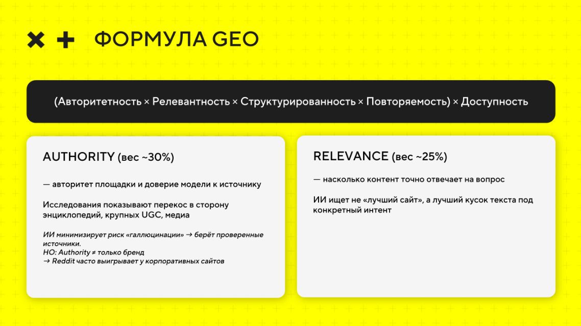 Как выбирать площадки для GEO-продвижения: источники как основа роста в ответах нейросетей - 3