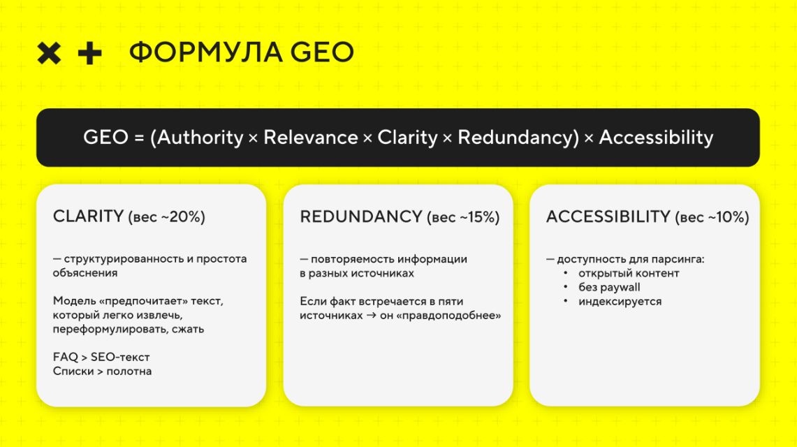 Как выбирать площадки для GEO-продвижения: источники как основа роста в ответах нейросетей - 4