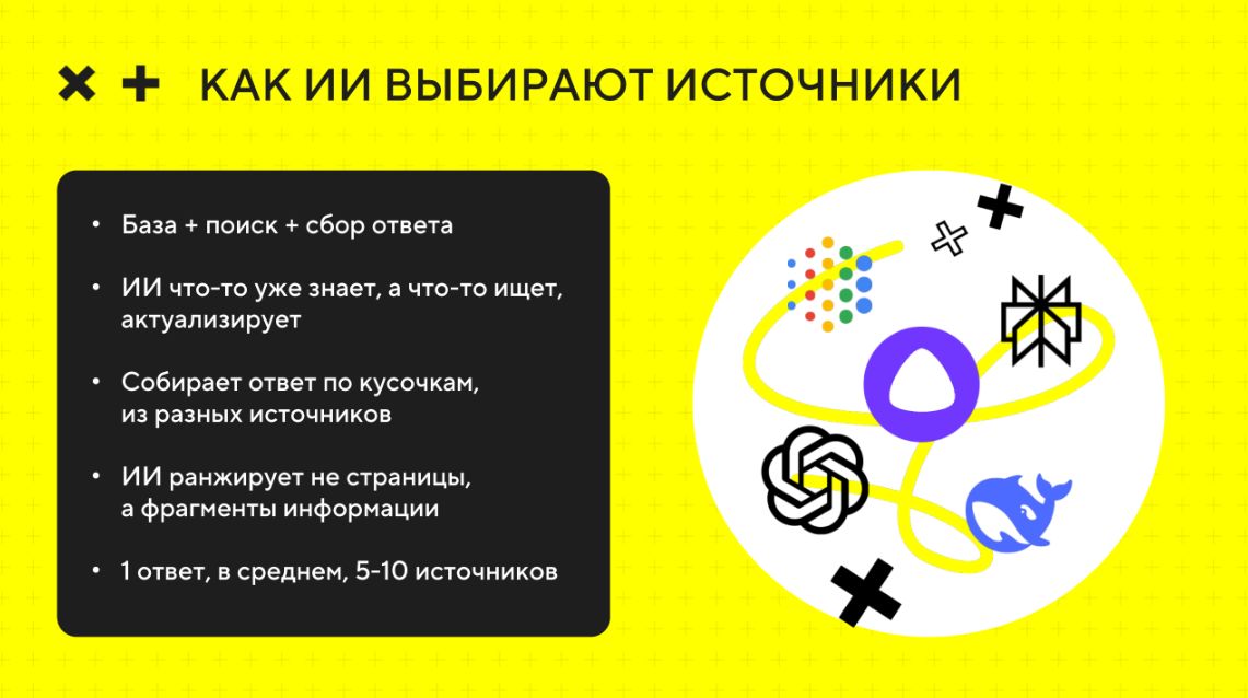 Как выбирать площадки для GEO-продвижения: источники как основа роста в ответах нейросетей - 5