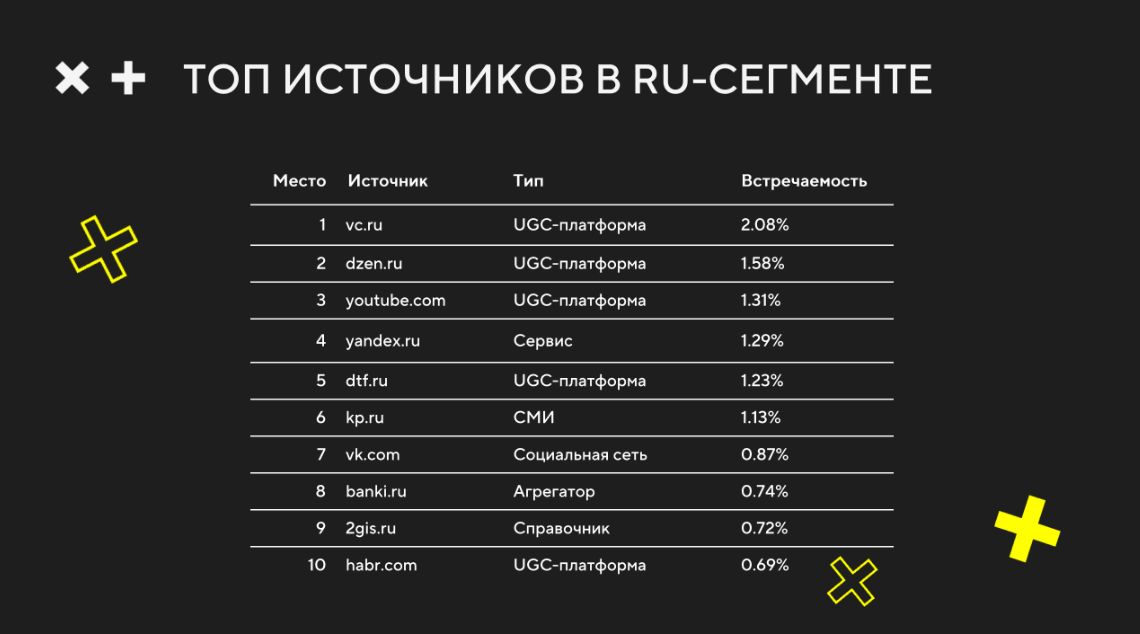 Как выбирать площадки для GEO-продвижения: источники как основа роста в ответах нейросетей - 7