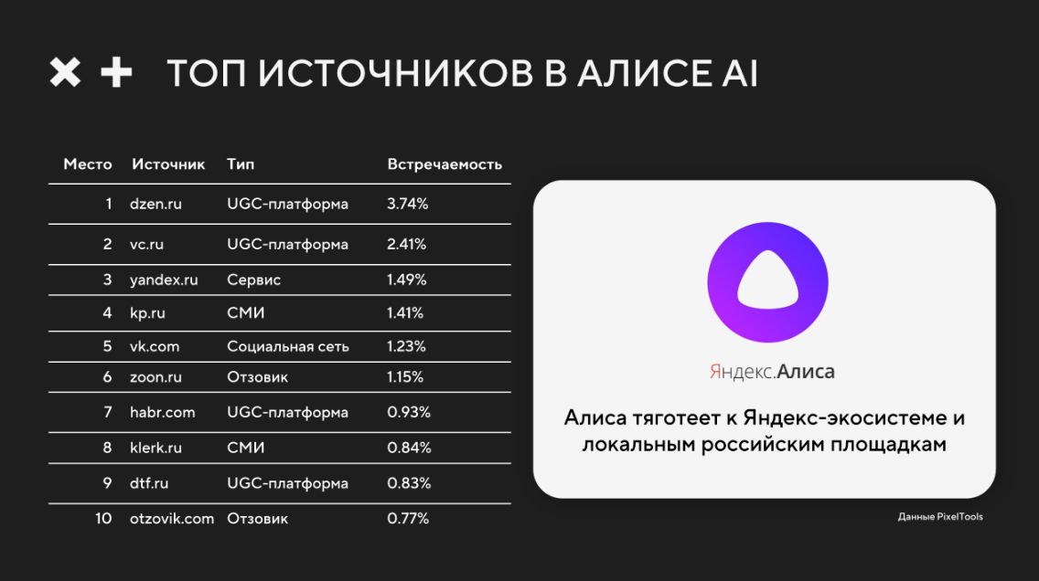 Как выбирать площадки для GEO-продвижения: источники как основа роста в ответах нейросетей - 8