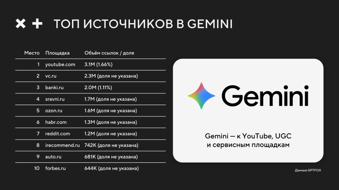 Как выбирать площадки для GEO-продвижения: источники как основа роста в ответах нейросетей - 9