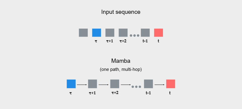 Как я создал альтернативу трансформерам - 184