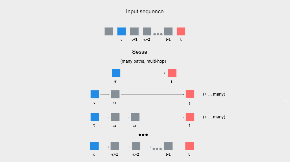 Как я создал альтернативу трансформерам - 231