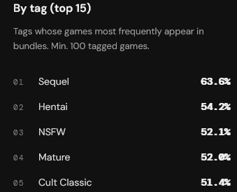 Недельный геймдев: #275 — 26 апреля, 2026 - 9