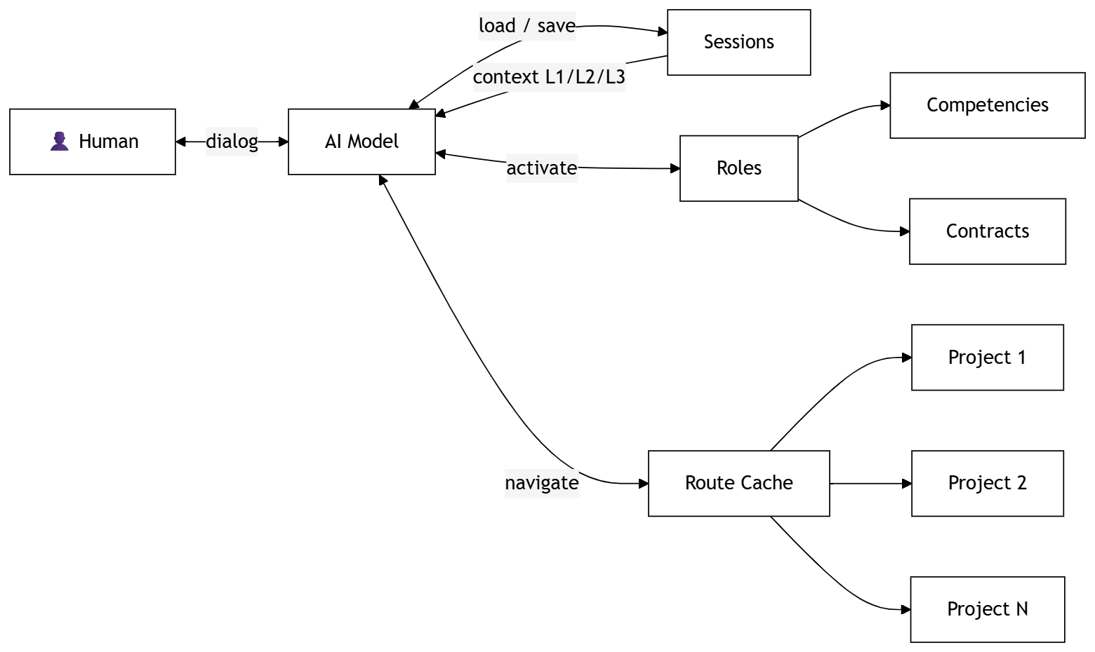 СХЕМА 2: архитектура