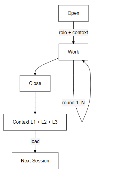 СХЕМА 3: lifecycle сессии