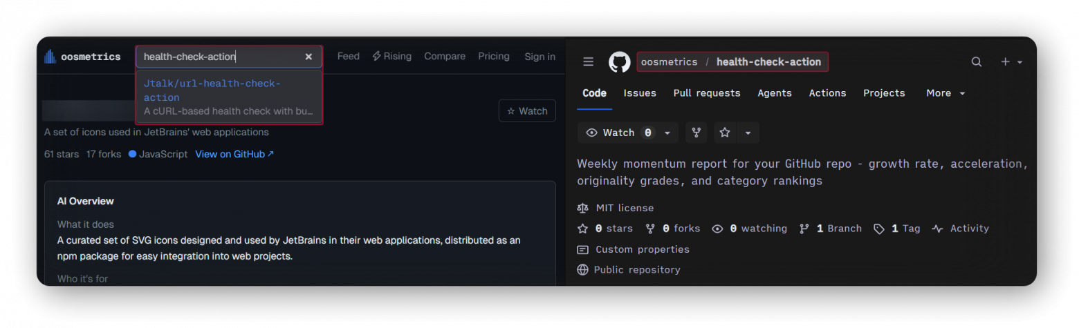 Их проект представляет собой GitHub action для проверки показателей